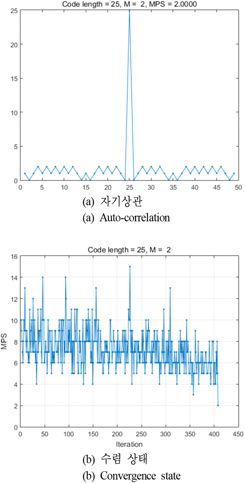 jkiees-31-4-383-g3