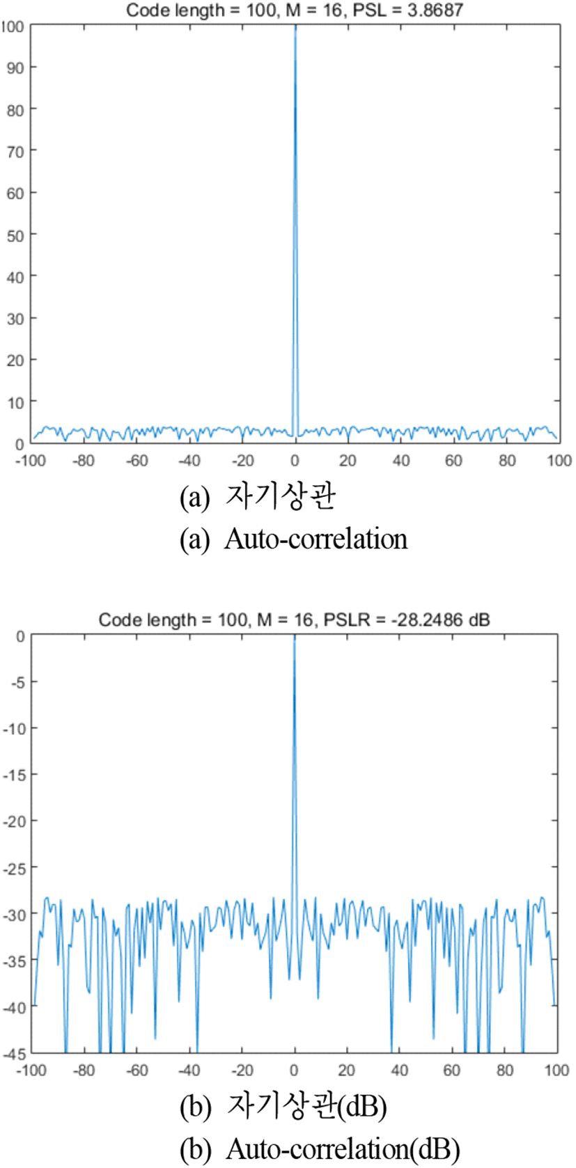 jkiees-31-4-383-g5