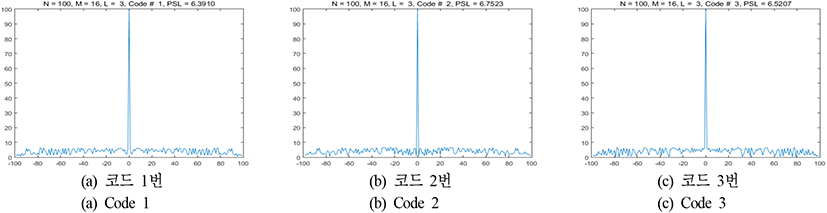 jkiees-31-4-383-g8