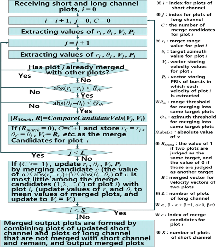 jkiees-31-5-456-g15