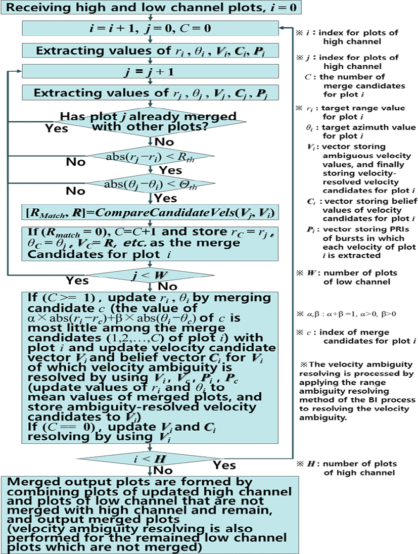 jkiees-31-5-456-g16
