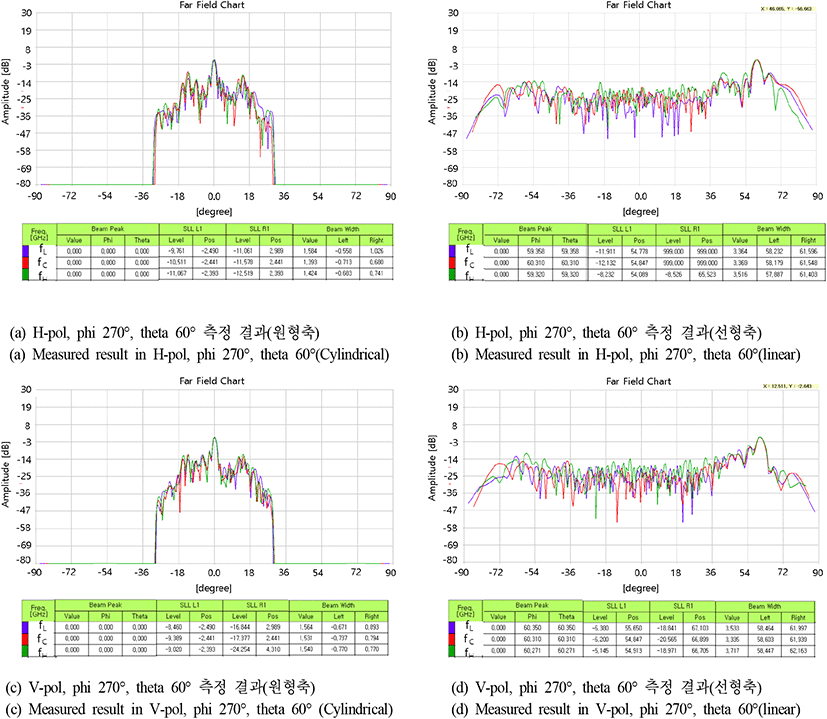 jkiees-31-6-495-g12