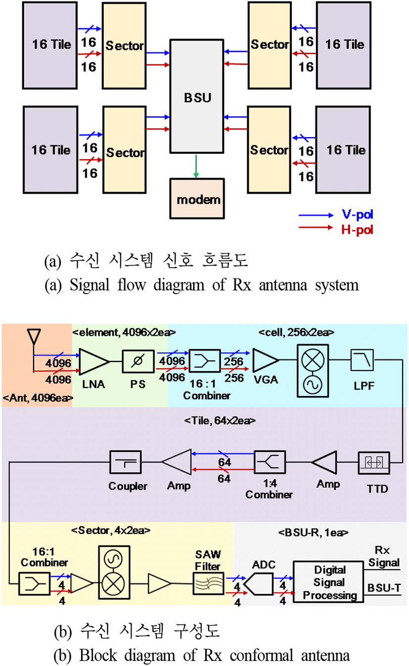 jkiees-31-6-495-g5