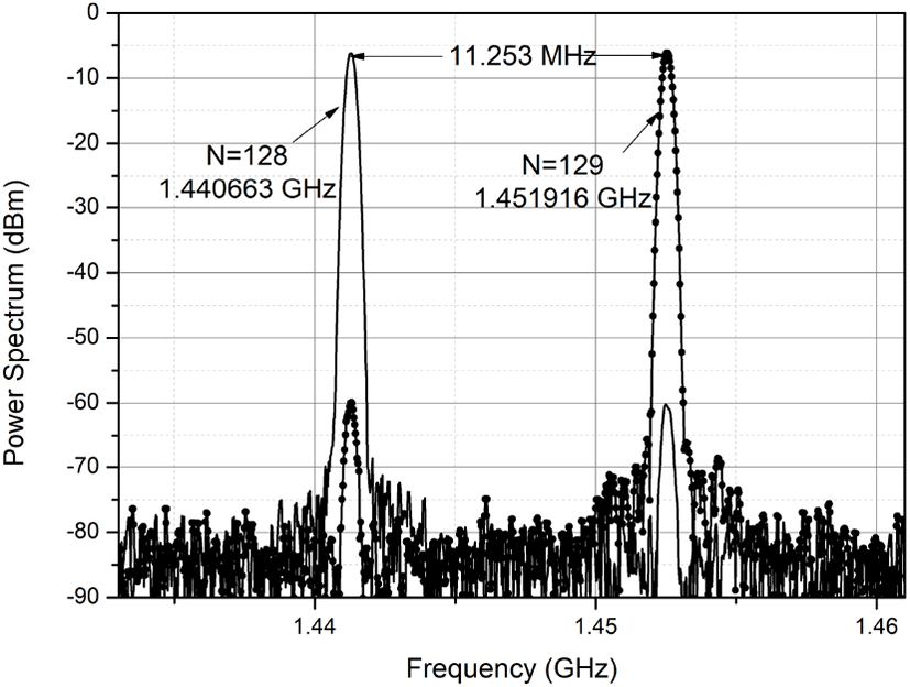 jkiees-31-6-517-g10