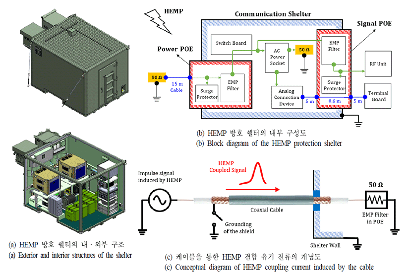 jkiees-31-6-542-g1