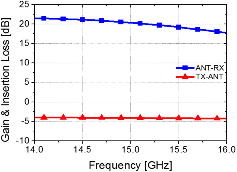 jkiees-31-6-563-g5