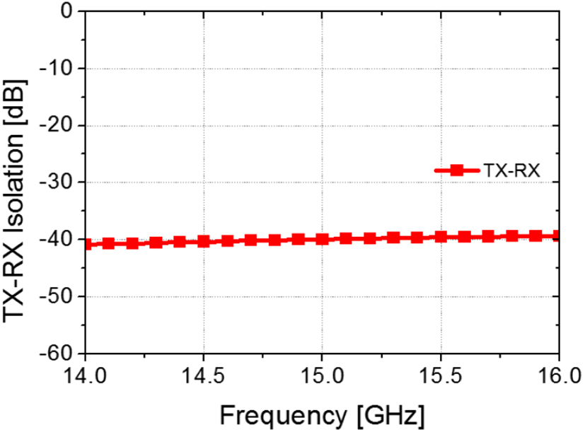 jkiees-31-6-563-g6