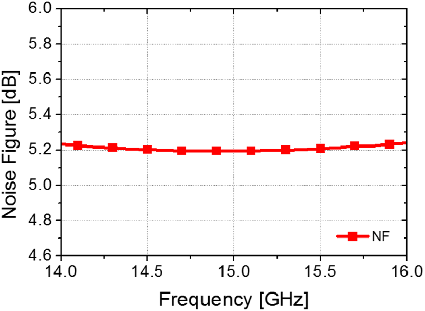 jkiees-31-6-563-g7