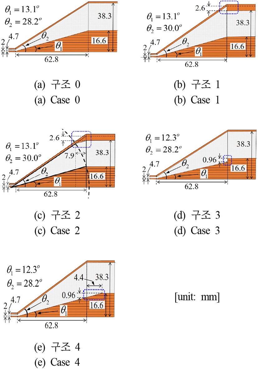 jkiees-31-6-567-g2