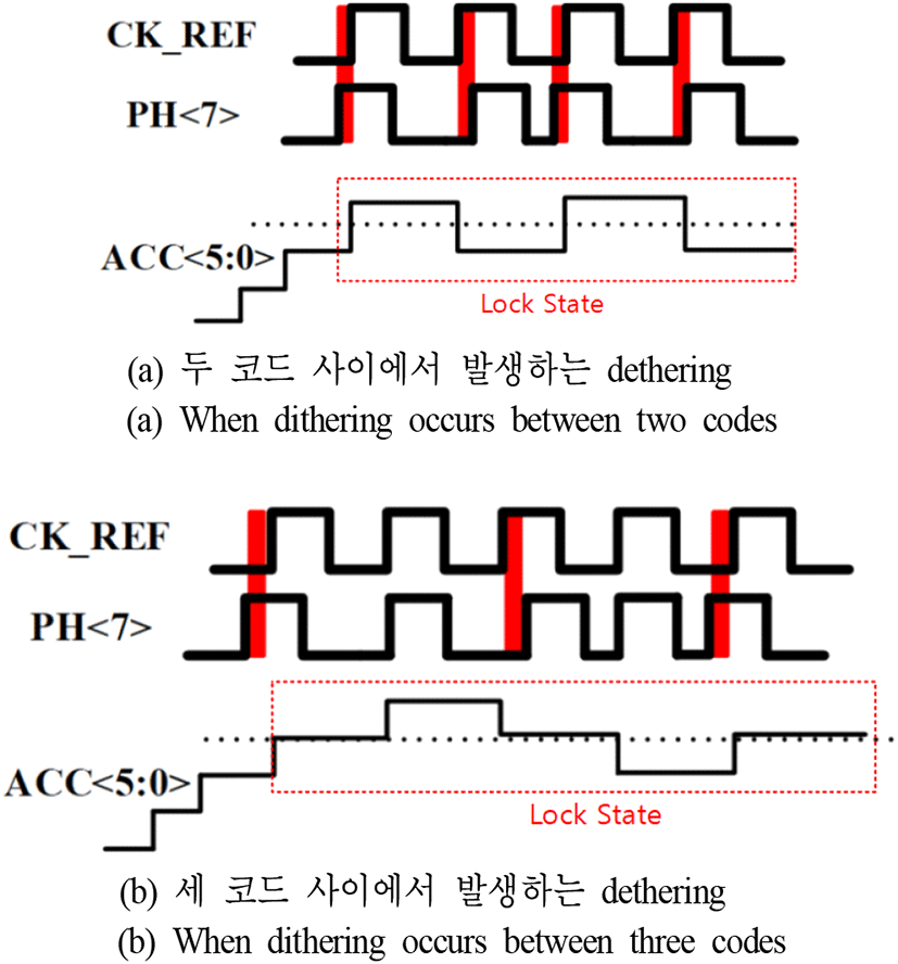 jkiees-31-7-571-g6