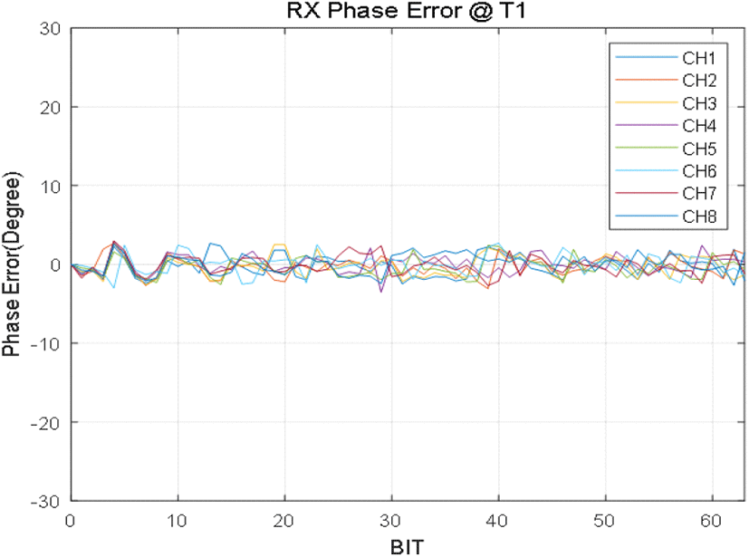 jkiees-31-7-588-g19