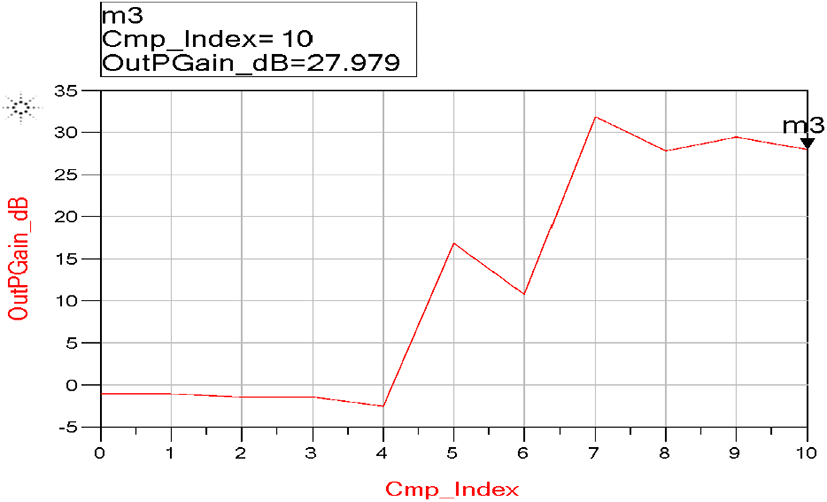 jkiees-31-7-588-g5