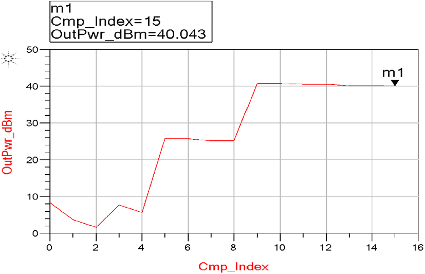 jkiees-31-7-588-g6