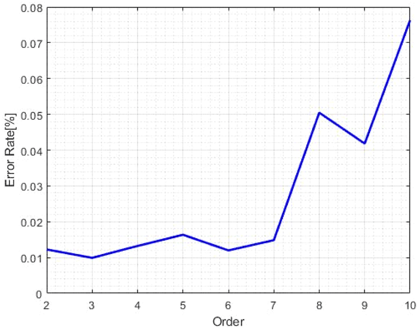 jkiees-31-7-631-g3