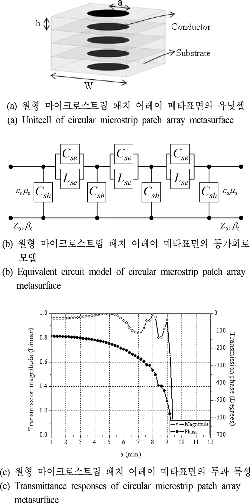 jkiees-31-8-663-g2