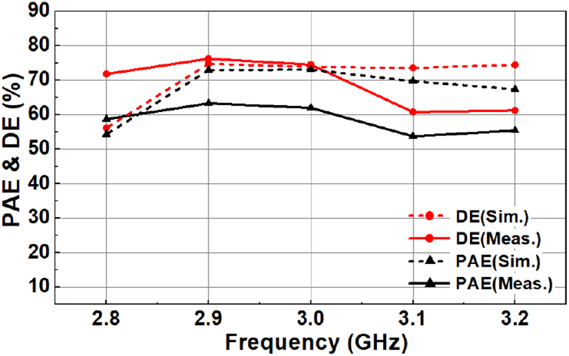 jkiees-32-11-1027-g7