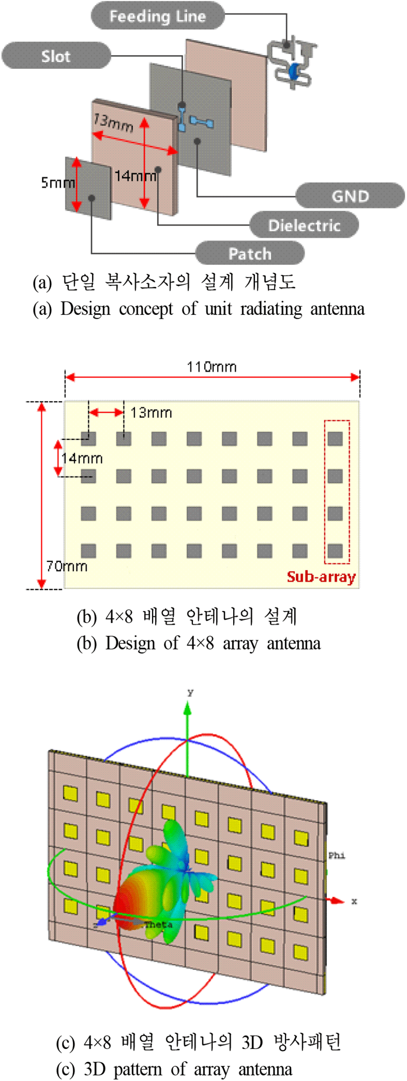 jkiees-32-4-334-g3