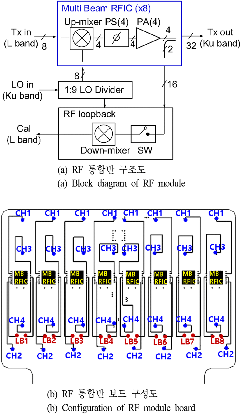 jkiees-32-4-334-g5