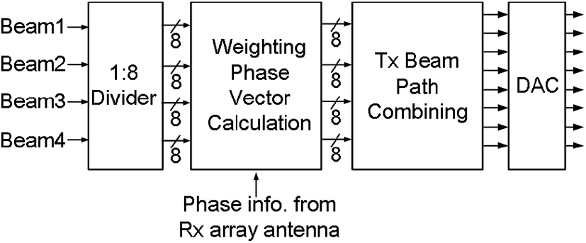 jkiees-32-4-334-g7