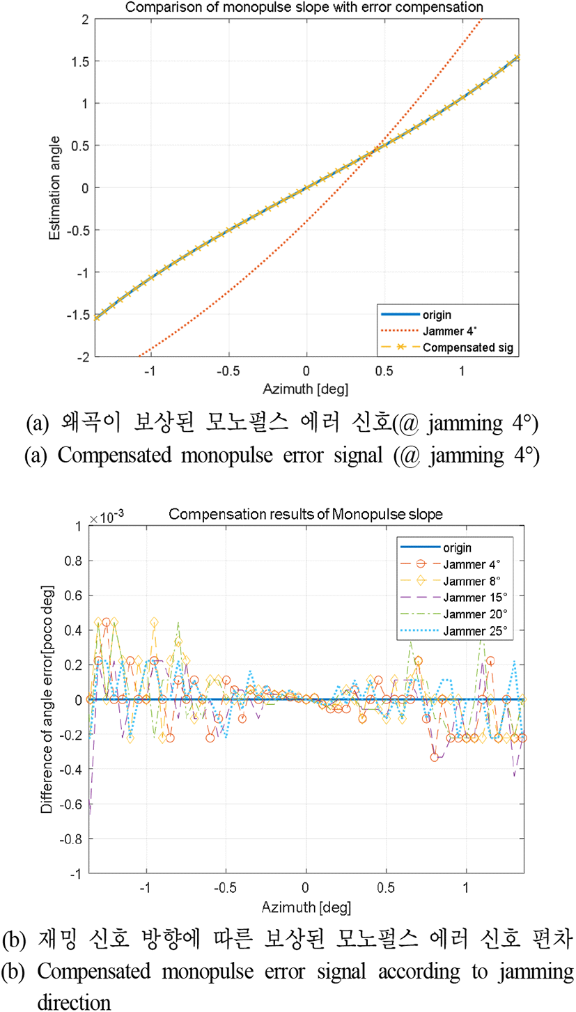 jkiees-32-4-344-g9