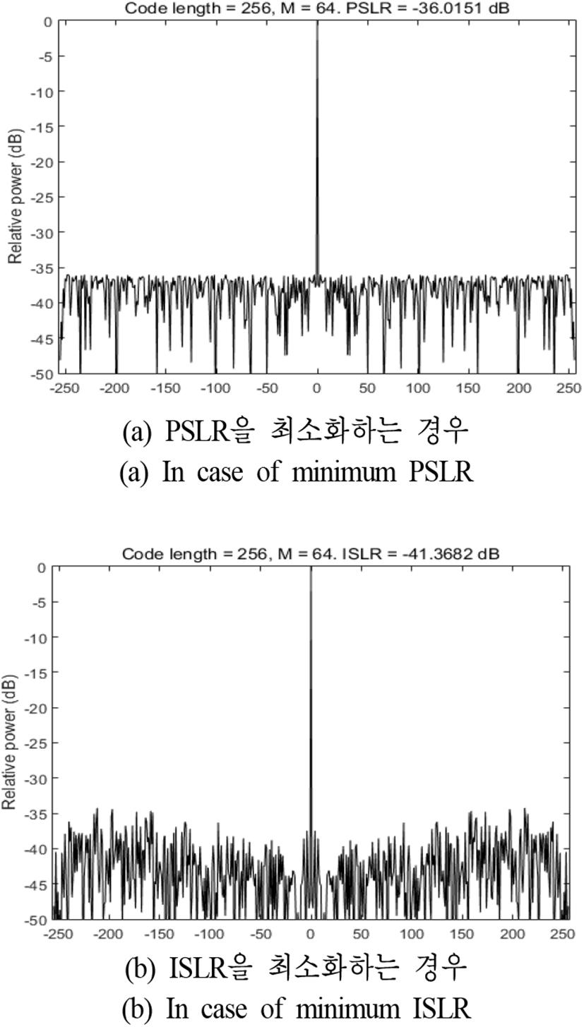 jkiees-32-4-386-g1