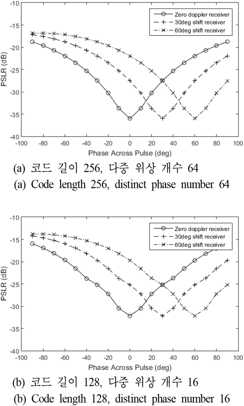 jkiees-32-4-386-g6