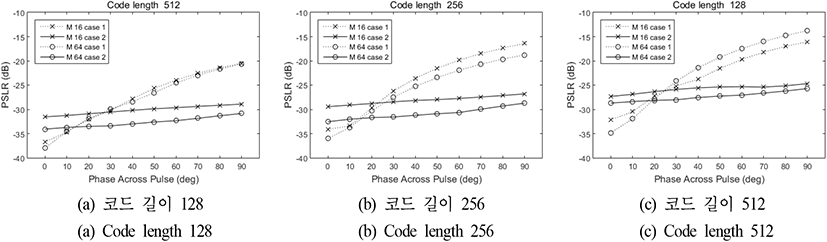 jkiees-32-4-386-g8