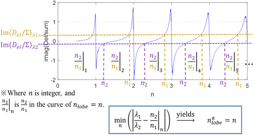 jkiees-32-4-396-g6