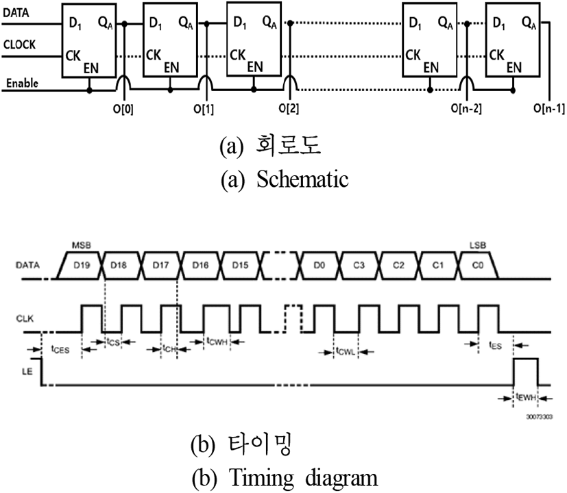 jkiees-32-4-407-g1