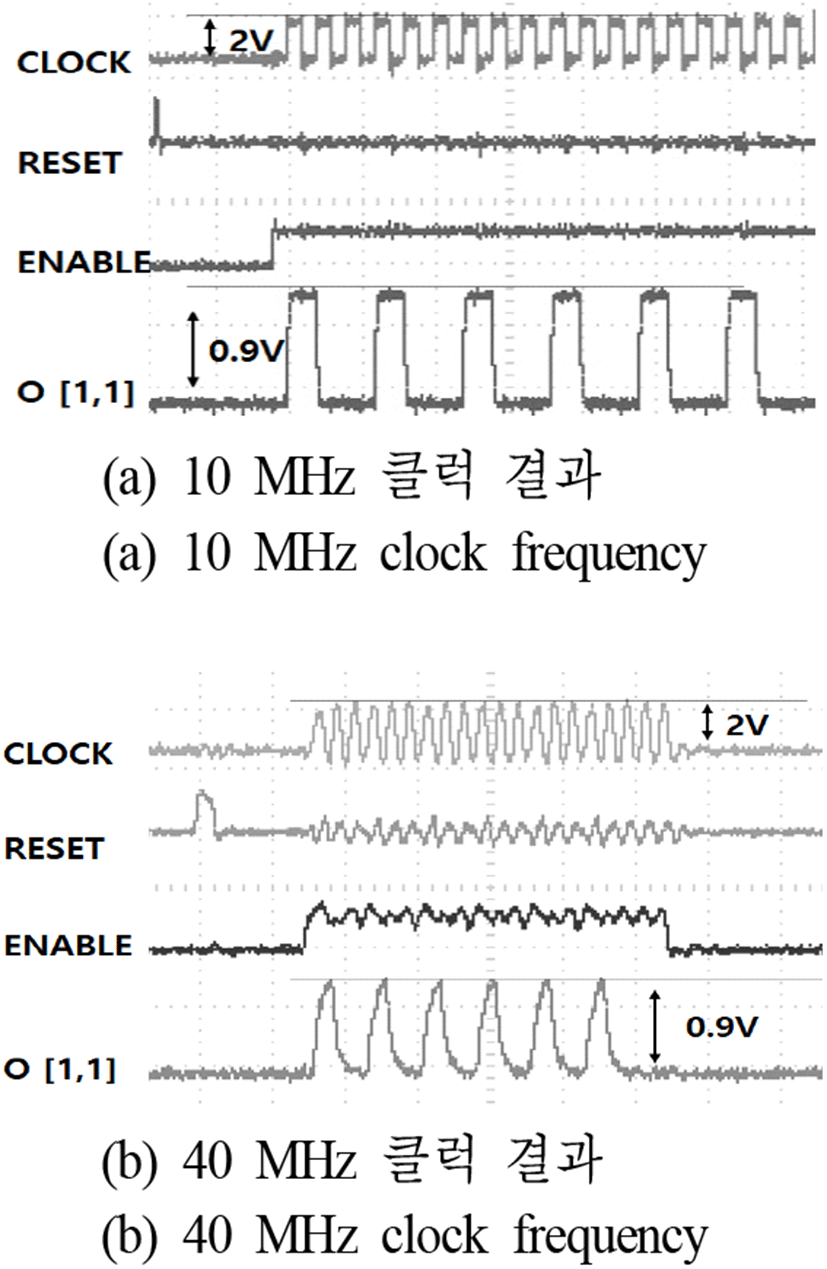 jkiees-32-4-407-g6