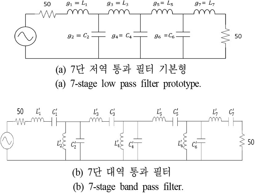 jkiees-32-5-446-g1