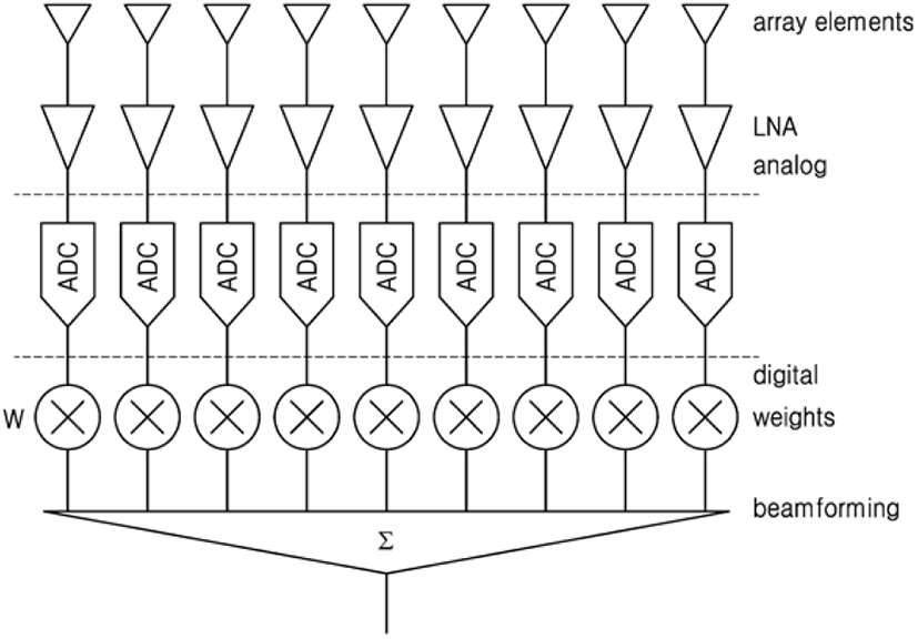 jkiees-32-5-494-g1