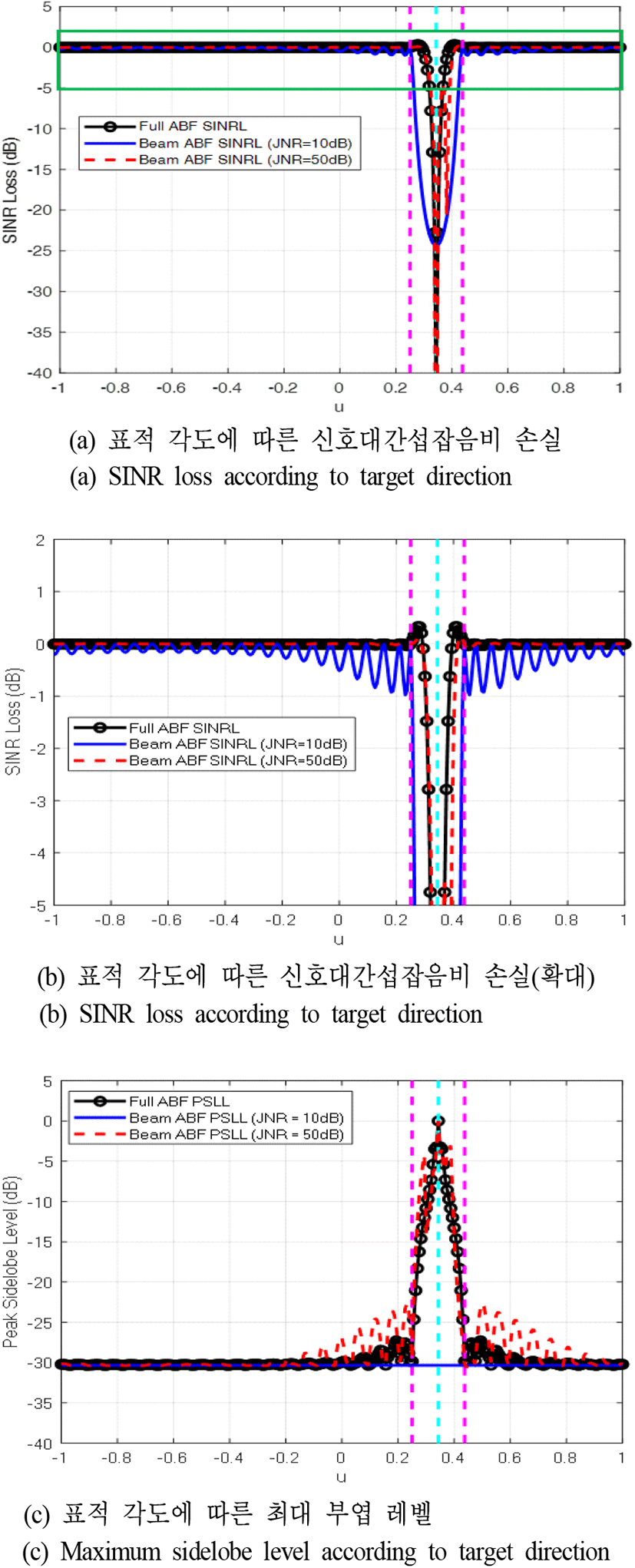 jkiees-32-5-494-g5