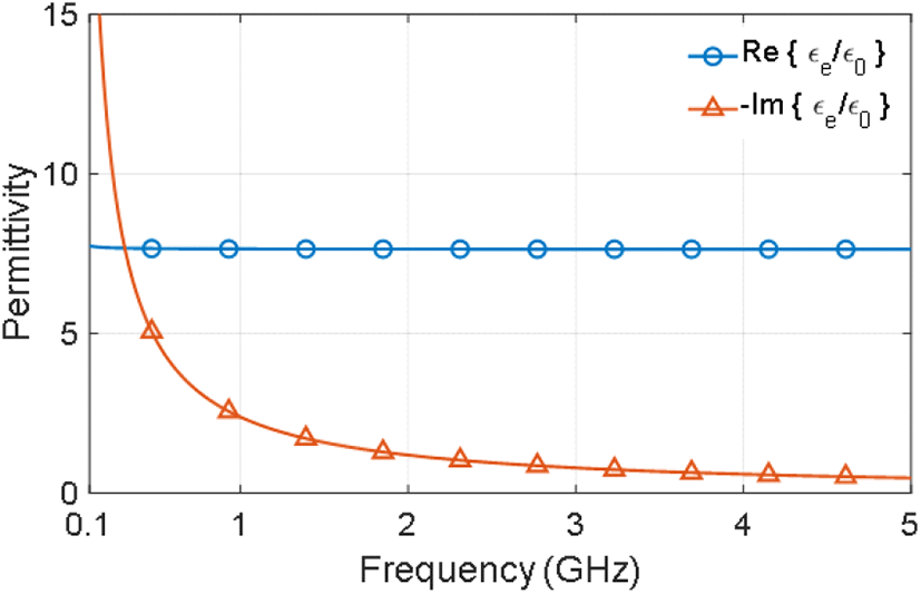 jkiees-32-6-517-g2