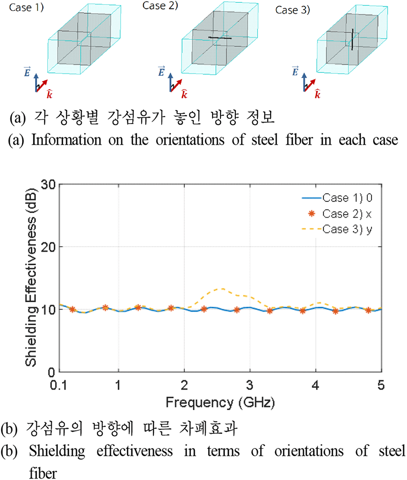 jkiees-32-6-517-g6