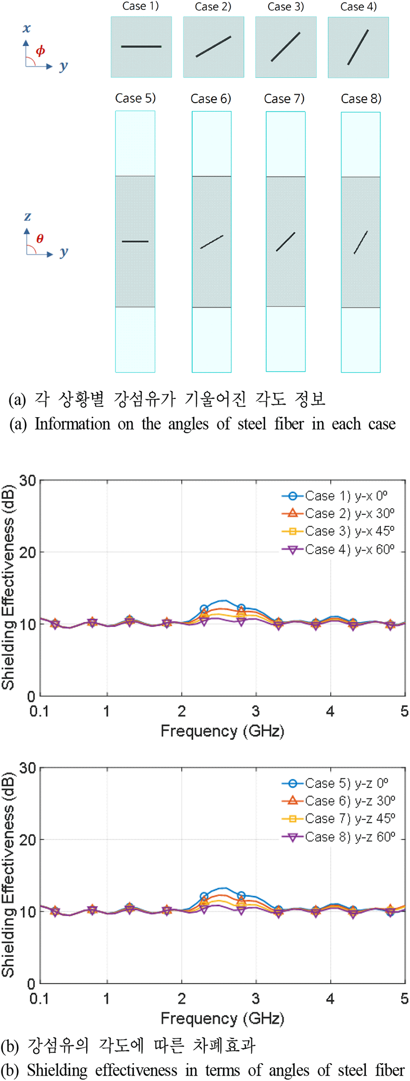 jkiees-32-6-517-g7