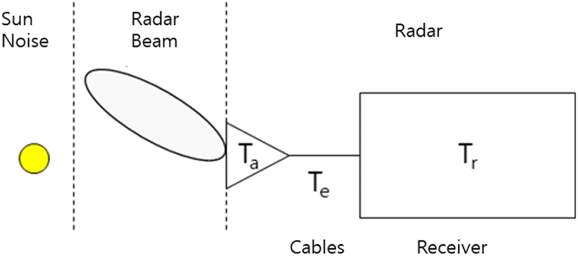 jkiees-32-6-527-g1