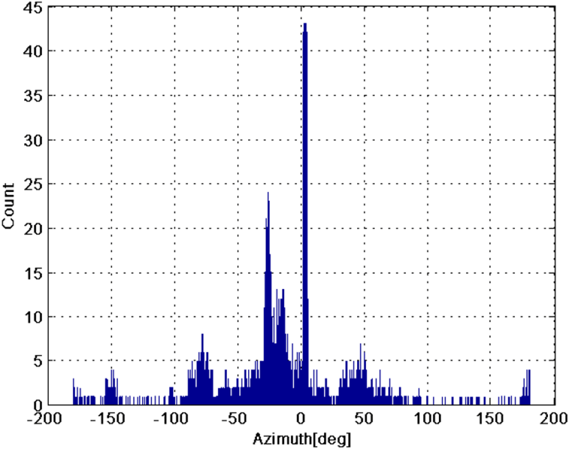 jkiees-32-6-527-g7