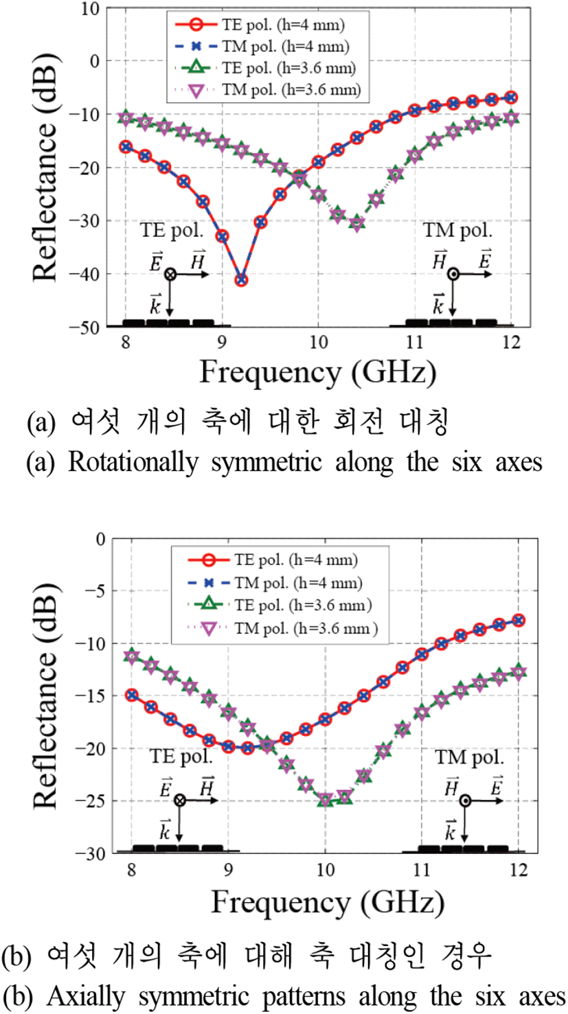 jkiees-32-6-533-g2