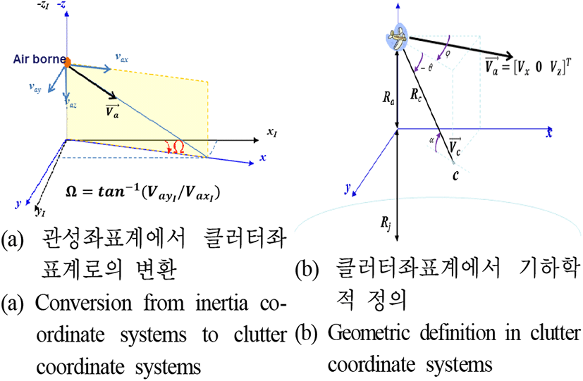 jkiees-32-6-541-g2