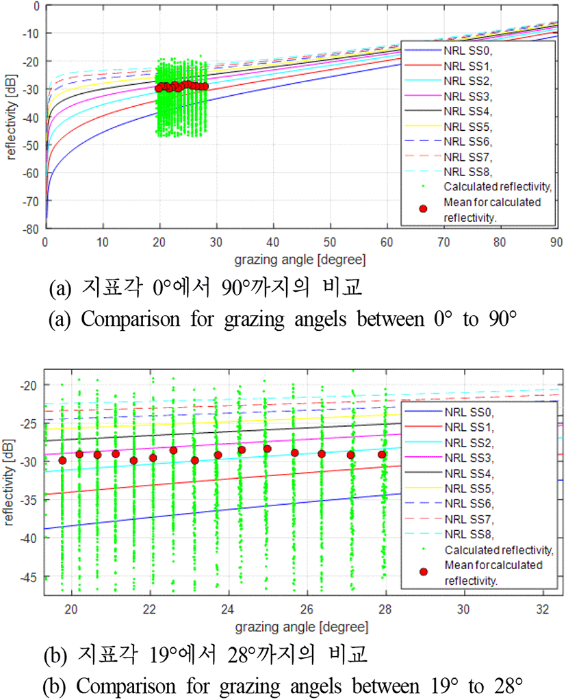 jkiees-32-6-541-g5