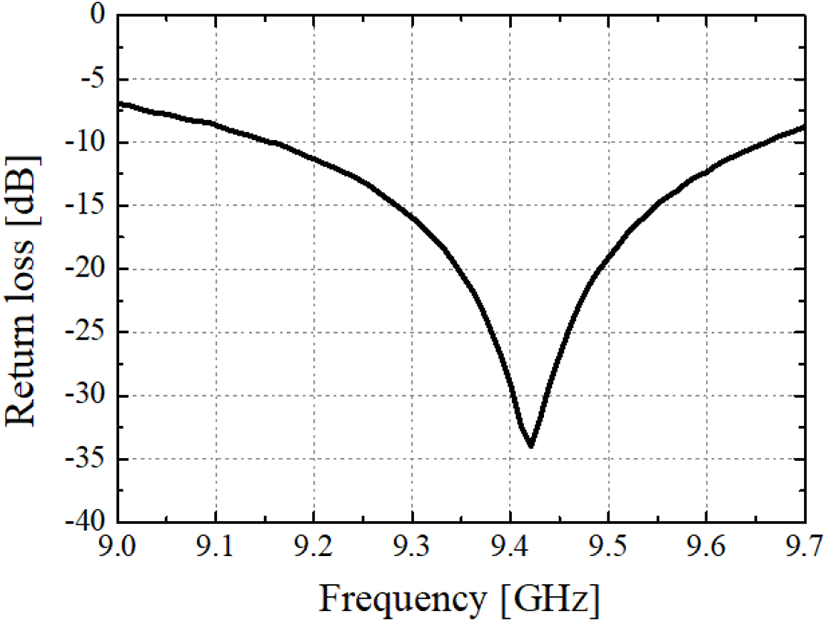 jkiees-32-6-557-g11