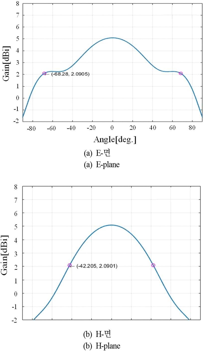 jkiees-32-6-557-g7