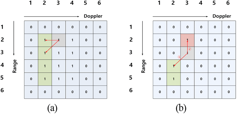 jkiees-32-6-566-g5