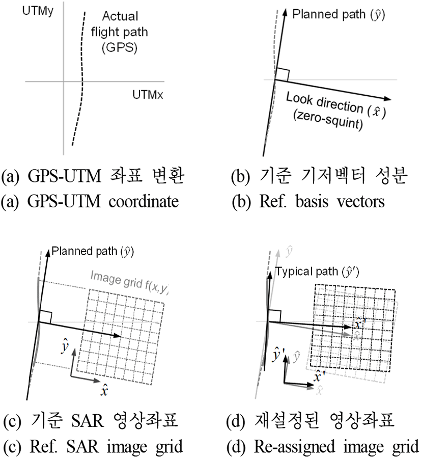 jkiees-32-6-575-g2