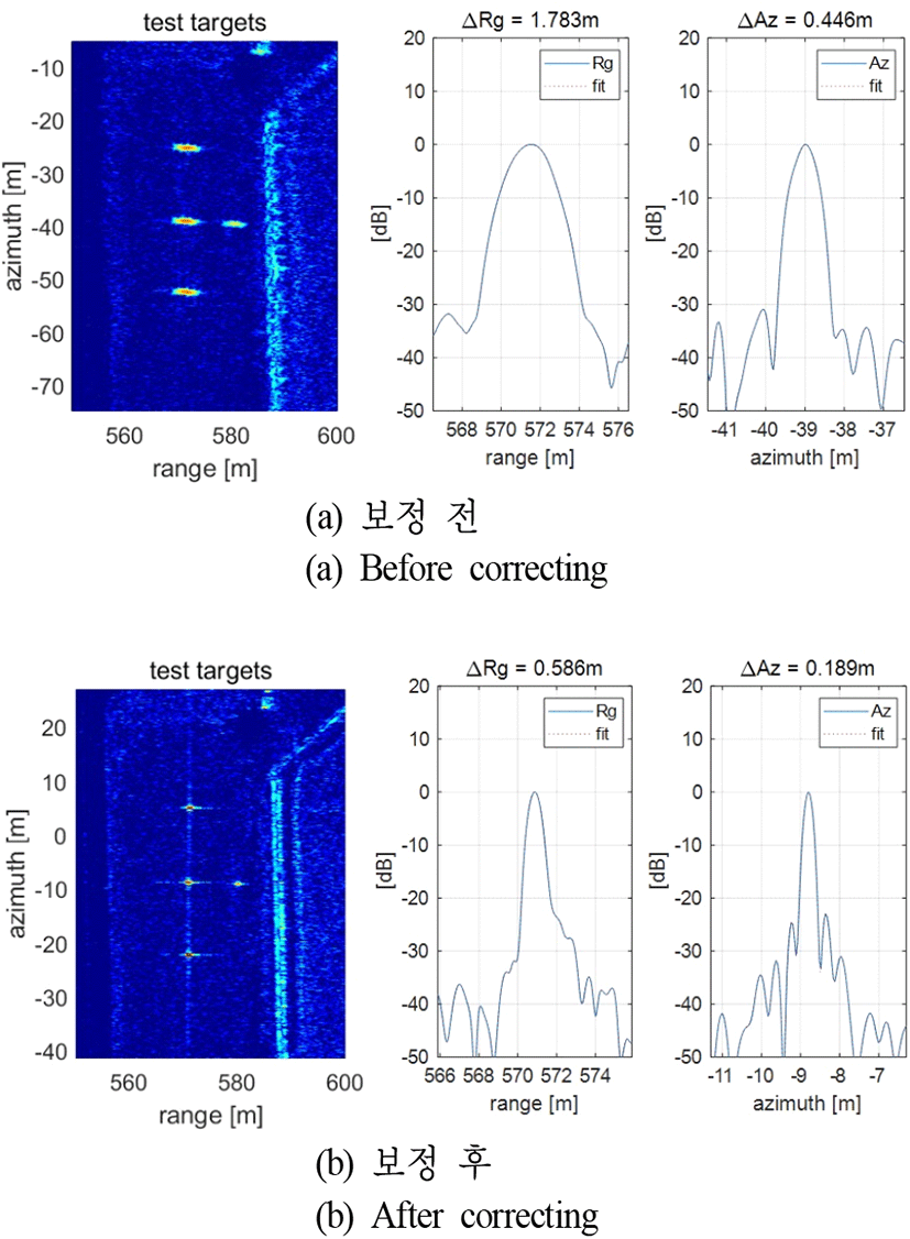 jkiees-32-6-575-g8