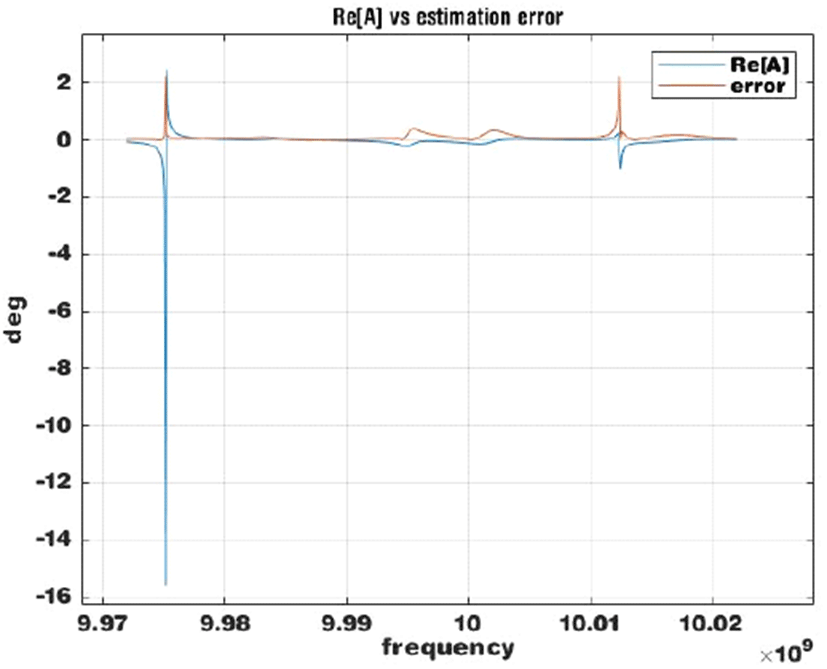 jkiees-32-6-584-g3