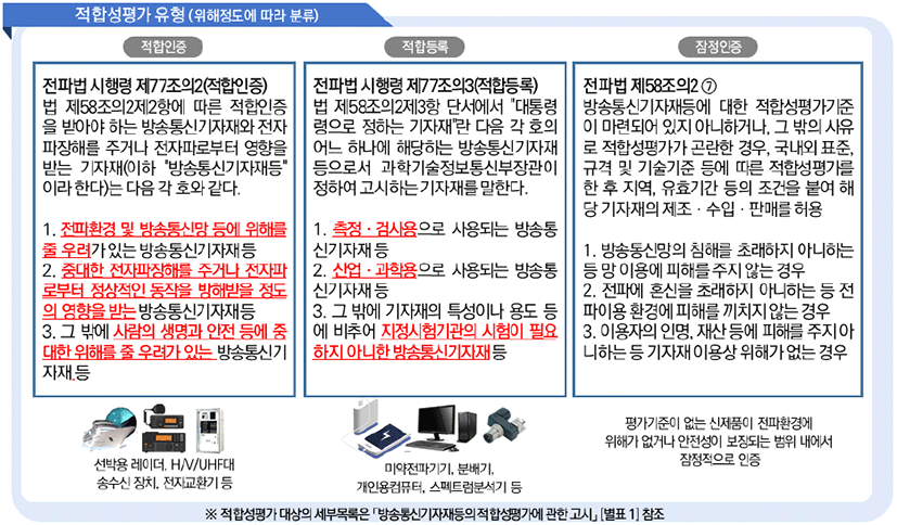 jkiees-32-7-589-g3