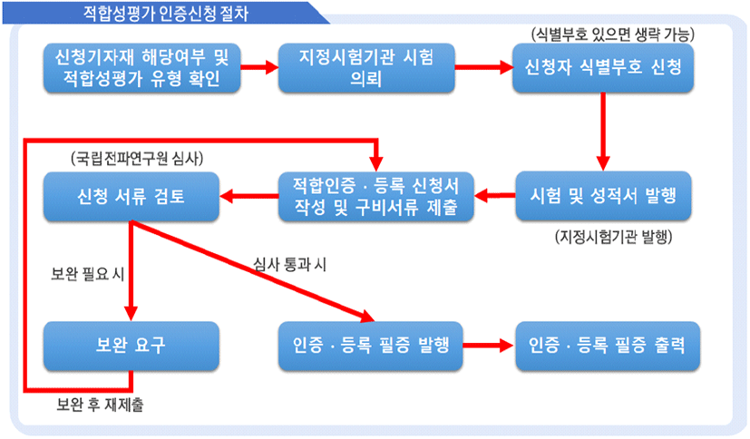 jkiees-32-7-589-g4