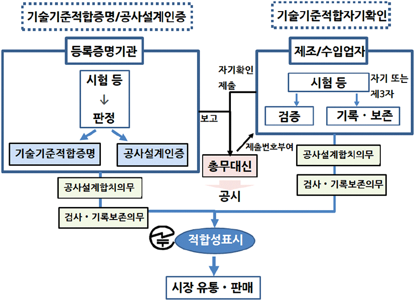 jkiees-32-7-589-g7